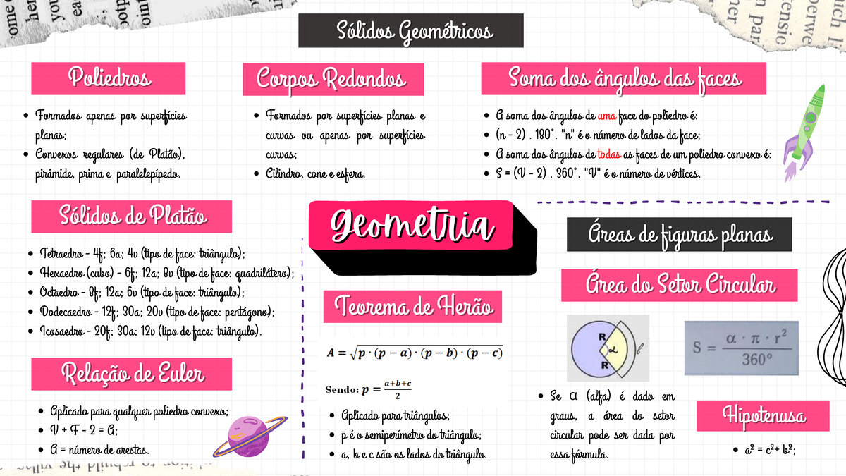 Sólidos Geométricos - Mapa Mental de Geometria para Estudo - Studocu