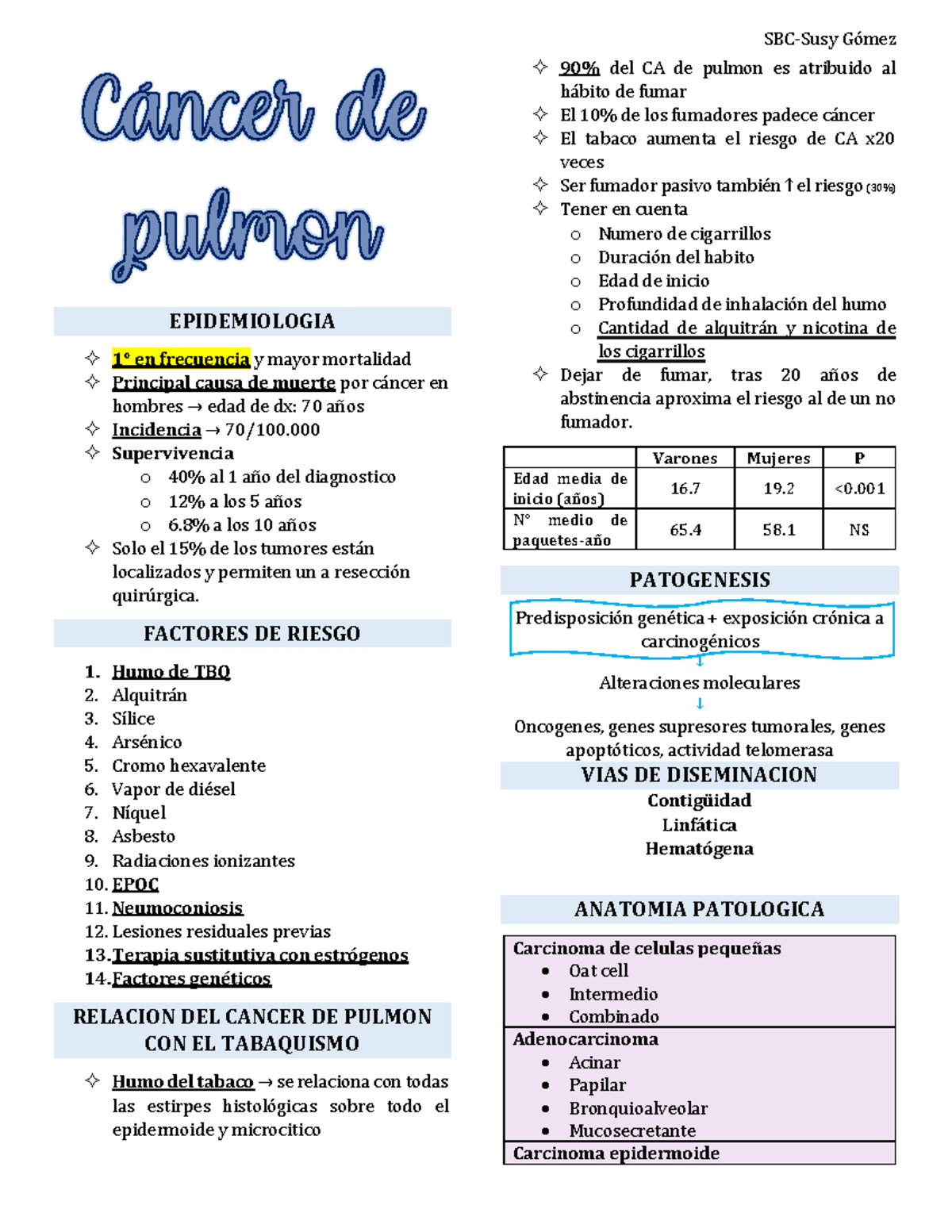 Gómez EPIDEMIOLOGÍA del Cáncer de Pulmón: Factores de Riesgo y ...