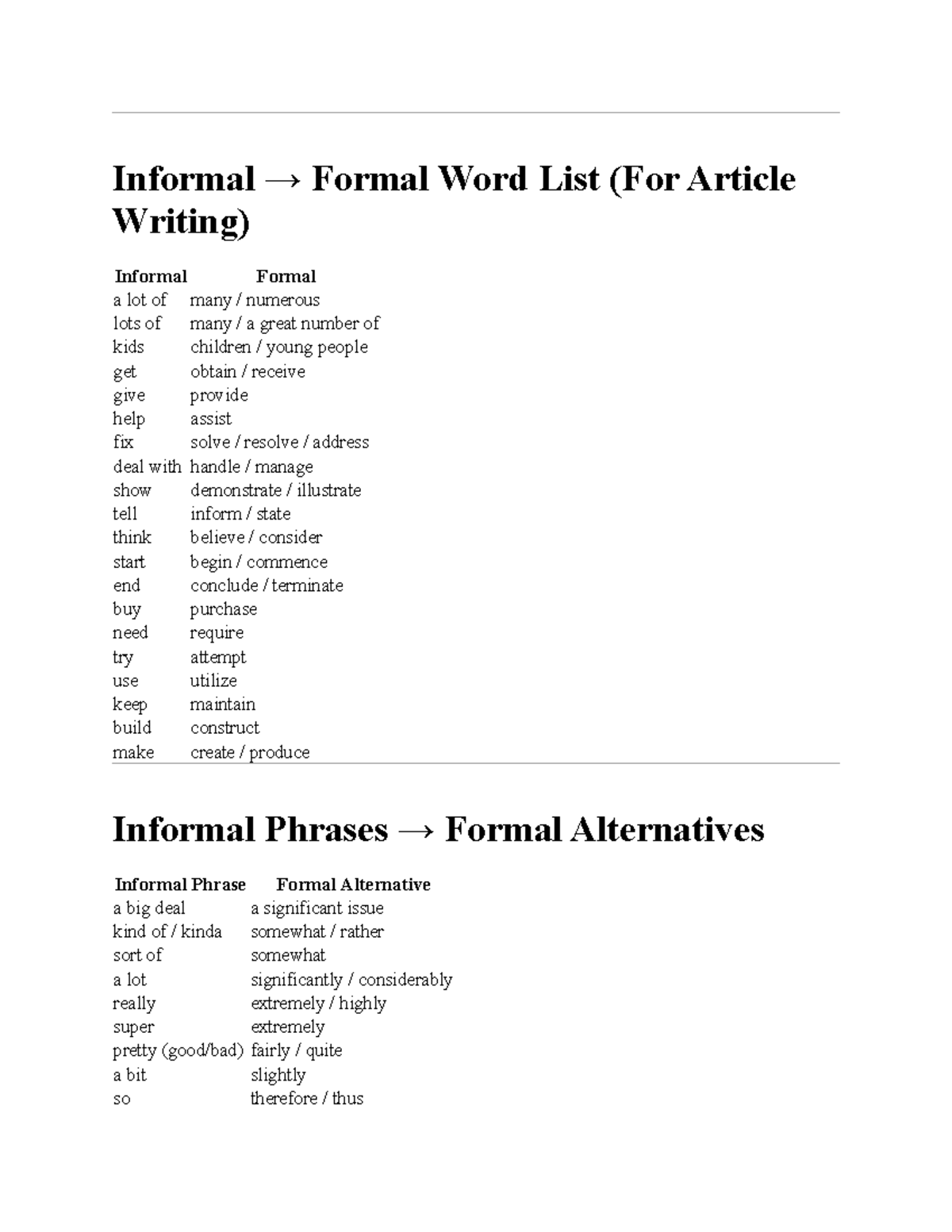 Informal to Formal Vocabulary Guide for Article Writing - Studocu
