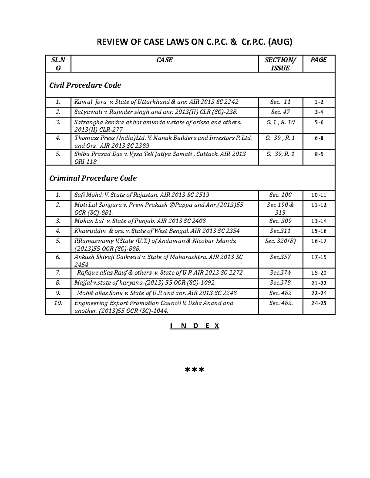 Aug - Reading material on Code of Civil Procedure - REVIEW OF CASE LAWS ...