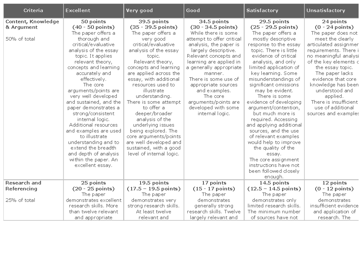 ACR203 Assessment 3 Rubric - Criteria Excellent Very good Good ...