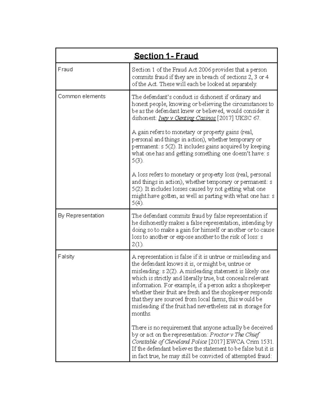Fraud and Criminal Offences Overview (Law 101 Lecture Notes) - Studocu