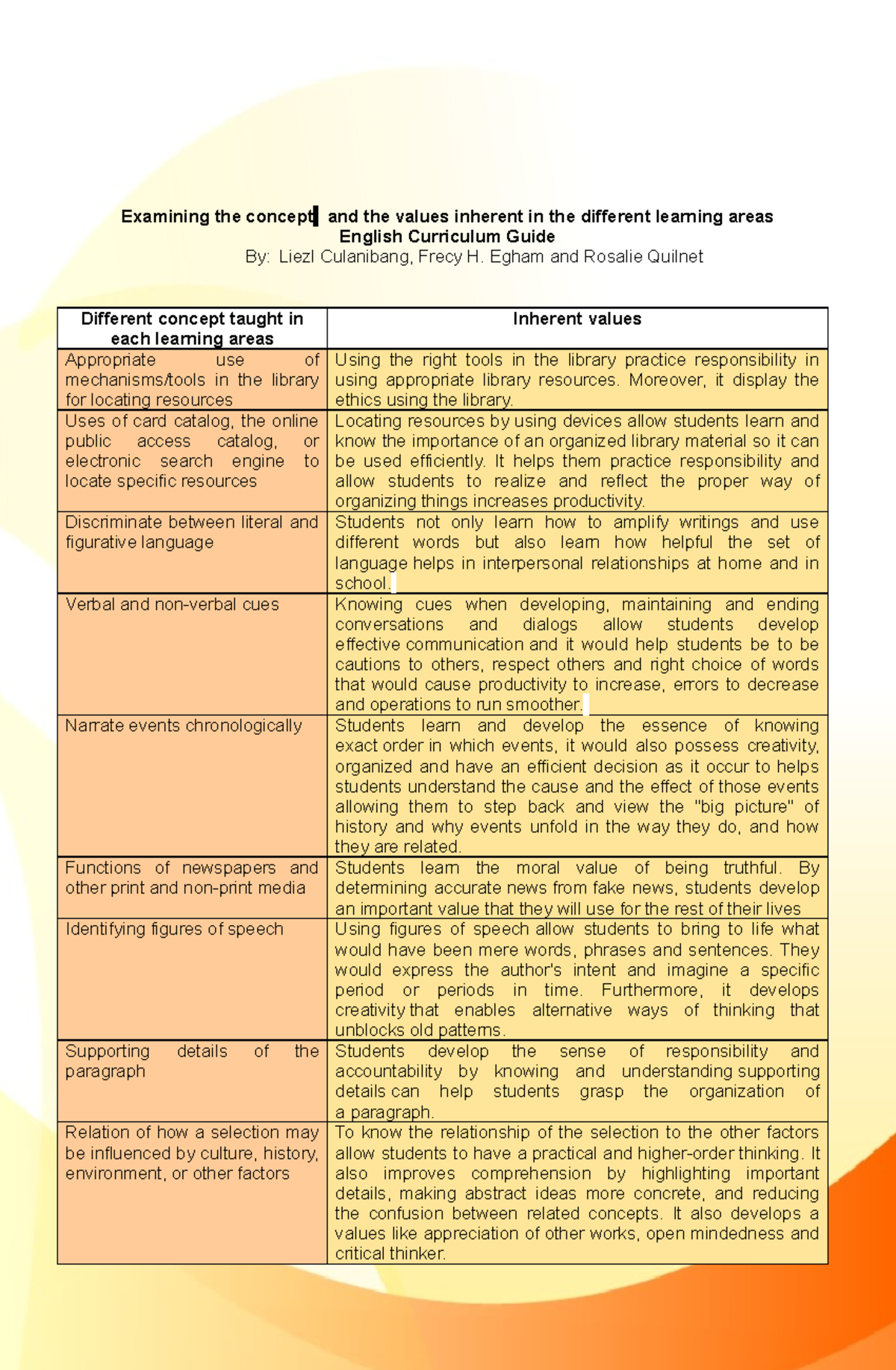 ENG101 - Learning Matrix: Understanding Concepts and Values in ...