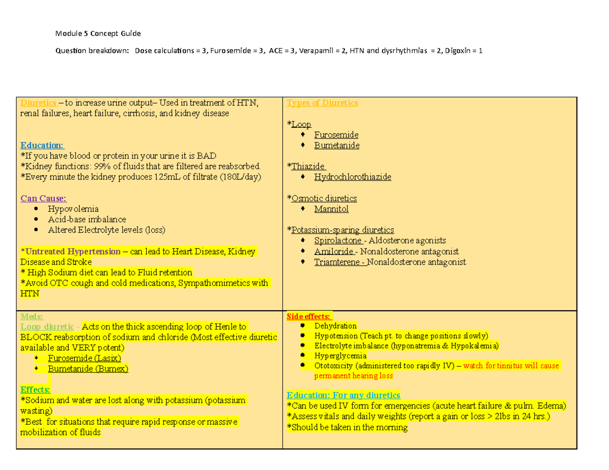 Module 05 Concept guide -Pharm - Module 5 Concept Guide Question ...