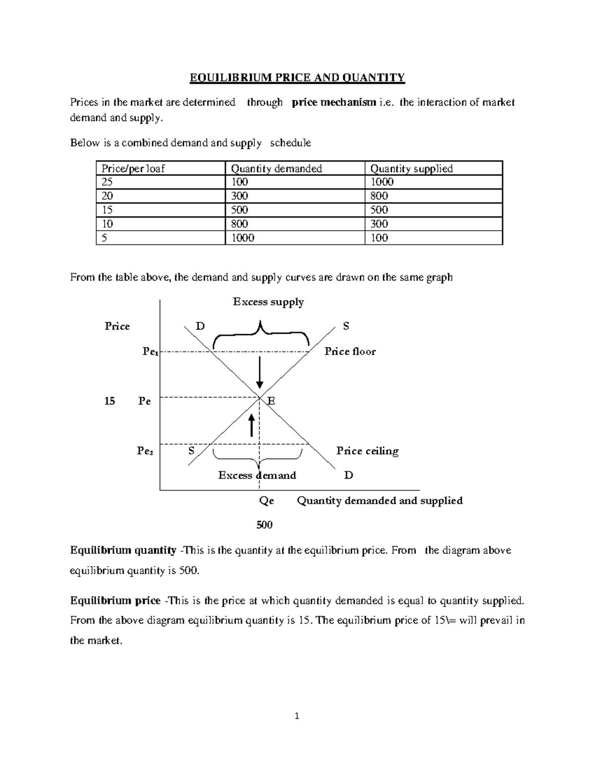 ECO 101: Equilibrium Price and Quantity Notes - NEW - Studocu