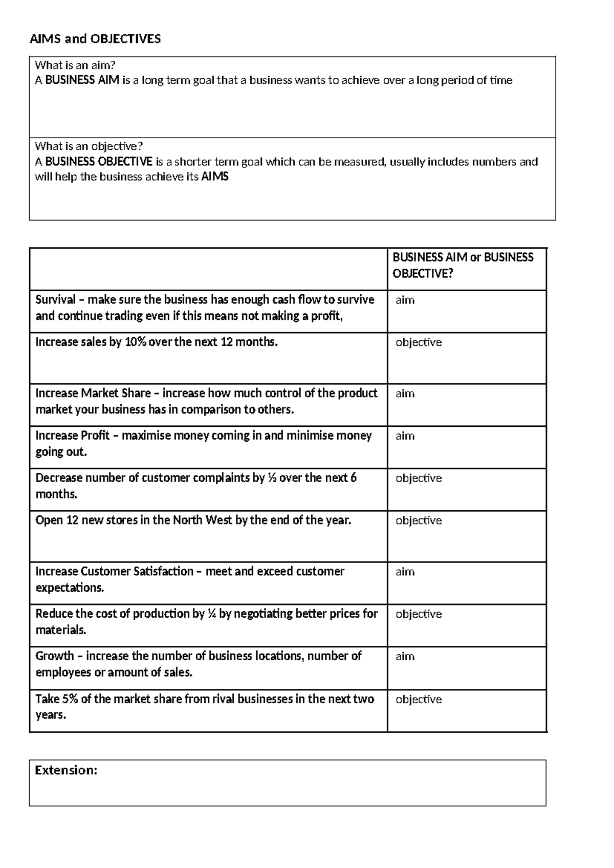 12 - Aims and Objectives and Market Share - AIMS and OBJECTIVES What is ...