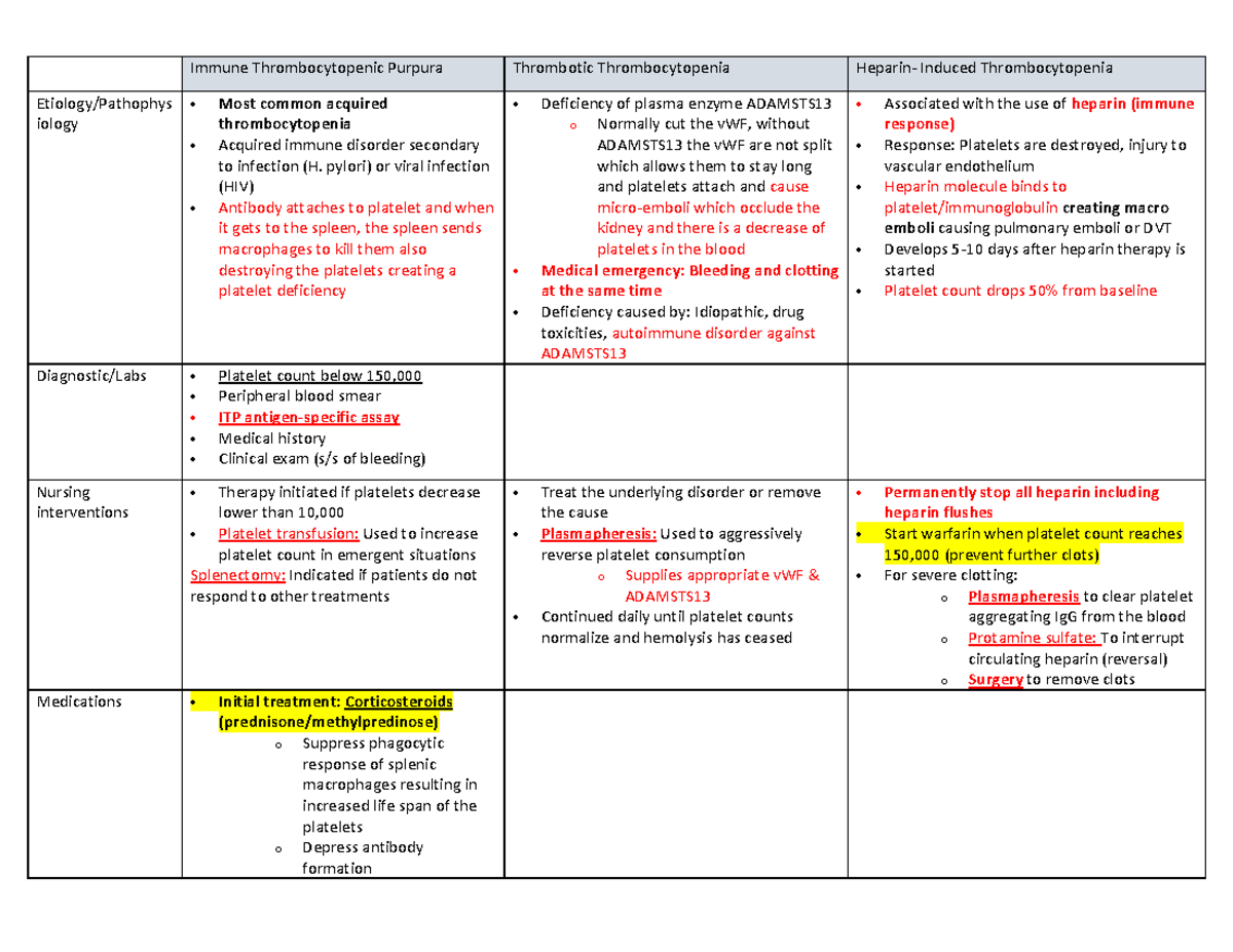 ITP and TTP: Comprehensive Final Exam Review (Course Code Not Specified ...