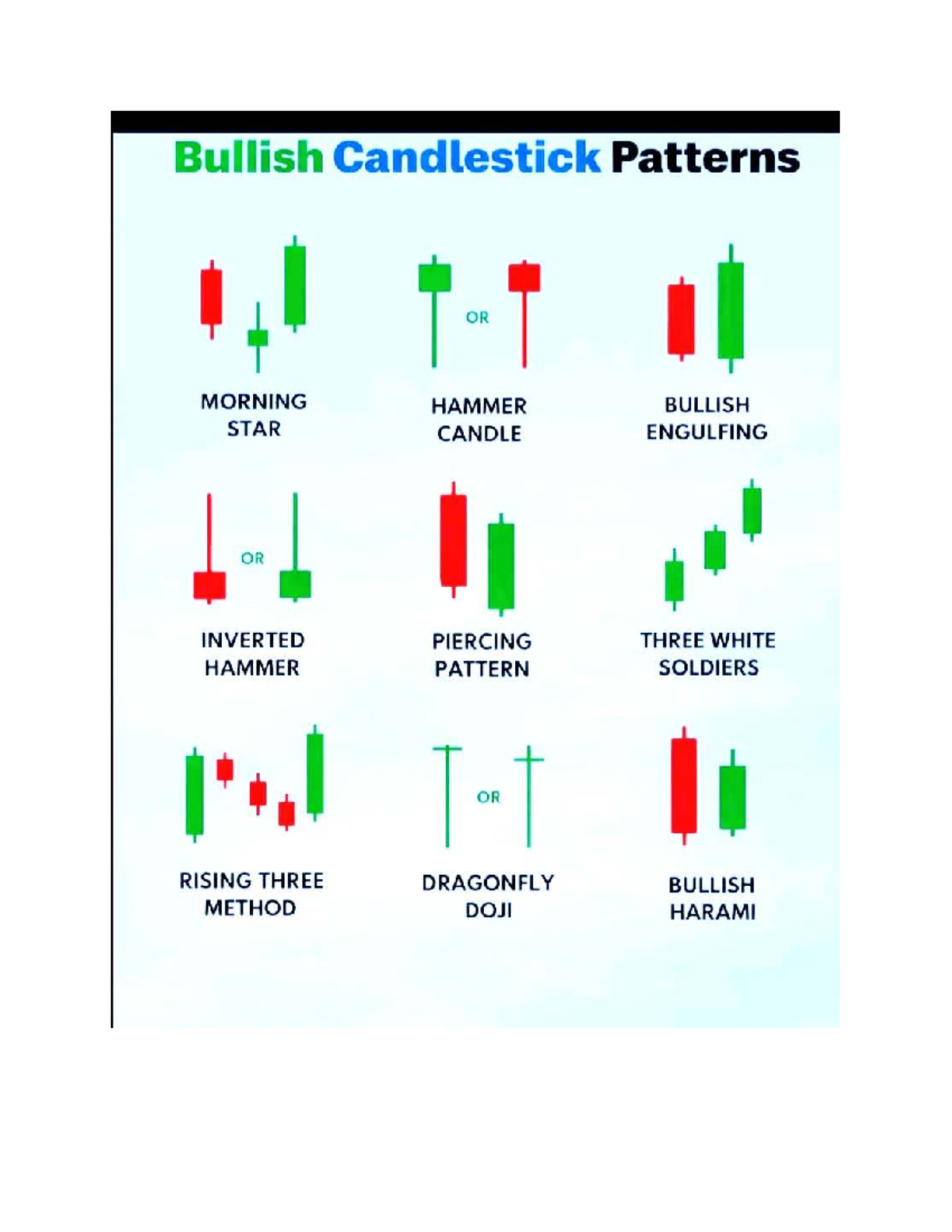 Candlestick Patterns Analysis for Trading Strategies (FUBE) - Studocu