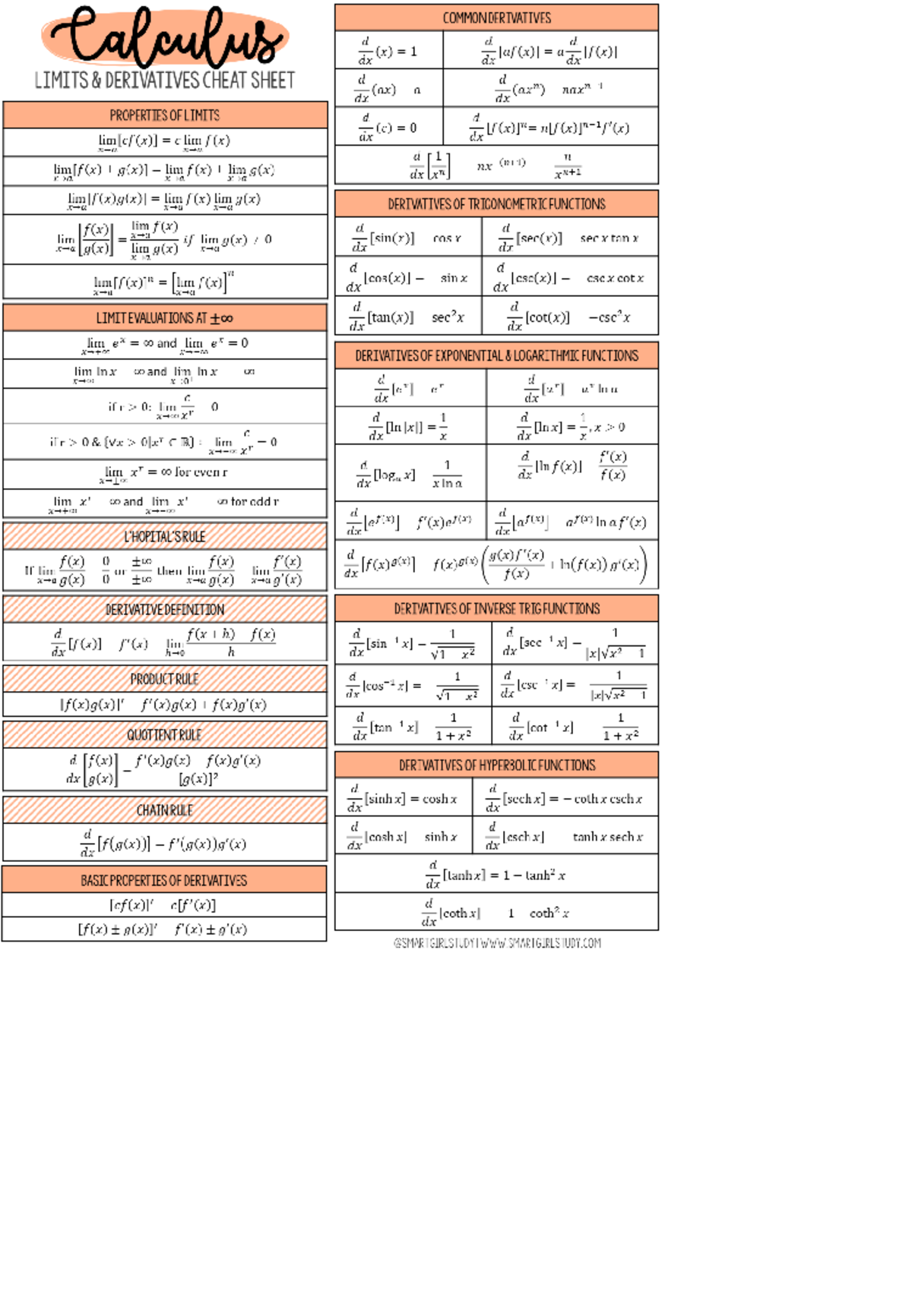 Calculus Cheat Sheet: Limits, Derivatives & Integrals (MATH 101) - Studocu