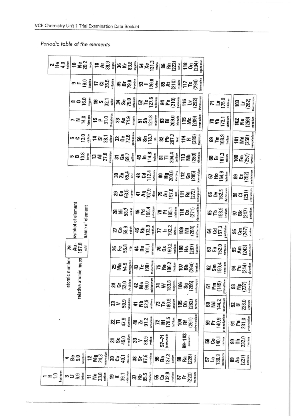 Data sheet - Chemistry Periodic table - Studocu