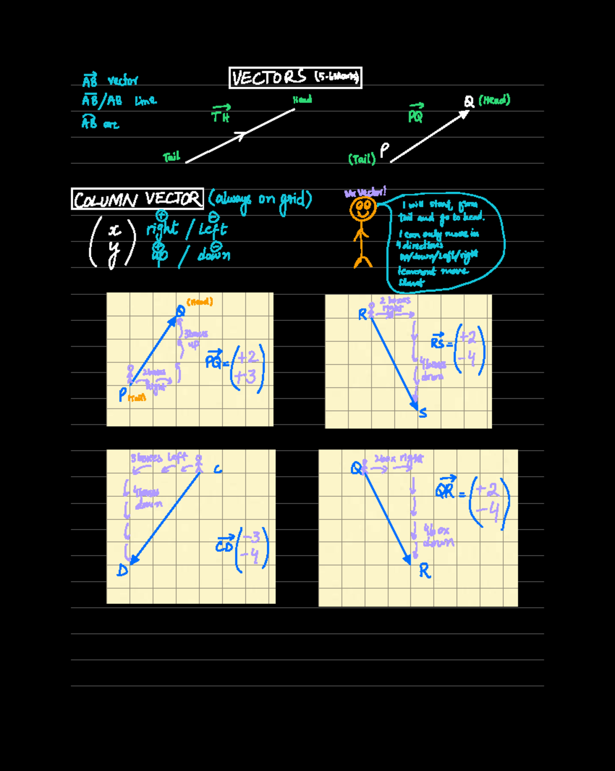 Vectors: Understanding Magnitude, Position, and Collinearity - Studocu