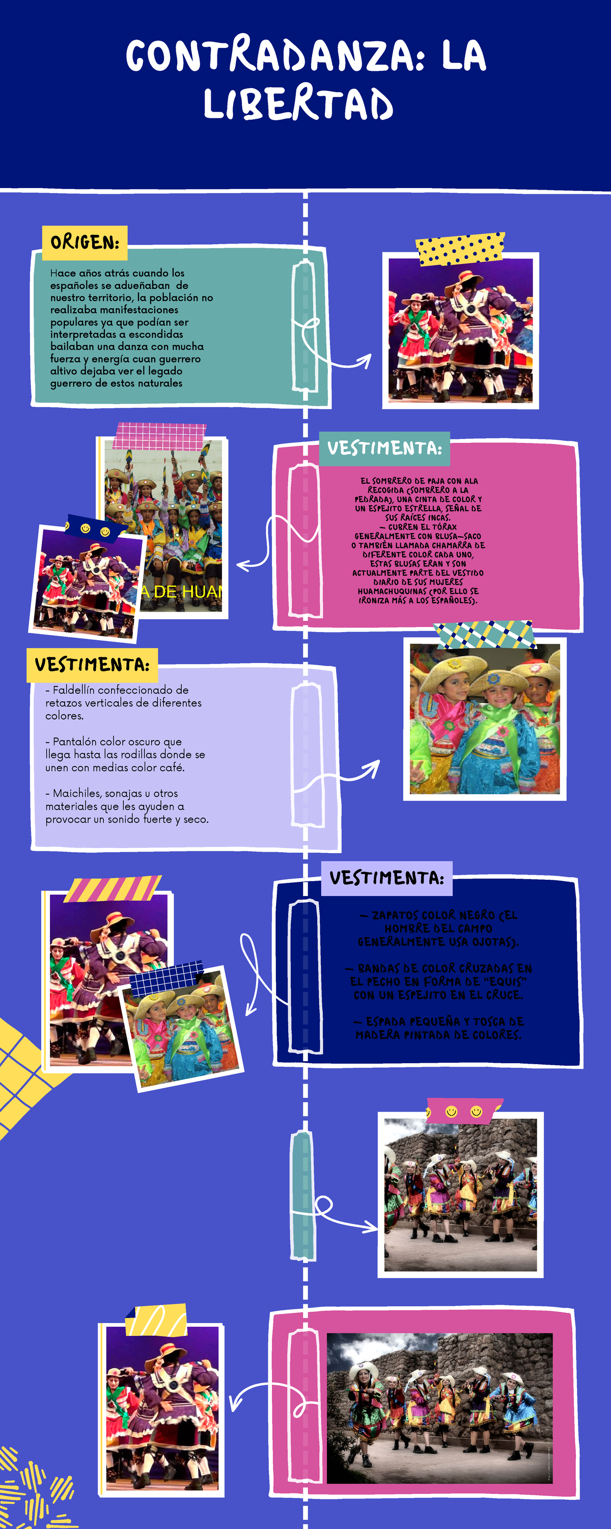 Infografía sobre la Contradanza y su Significado Cultural - Studocu