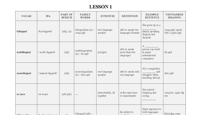 LESSON 1: Vocabulary Terms and Definitions - Studocu