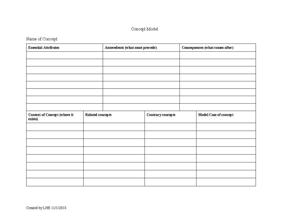 Concept exercise worksheet - ENC 1101 - Concept Model Name of Concept ...