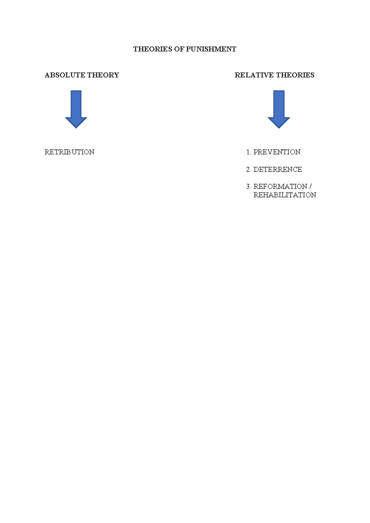 Theories OF Punishment - THEORIES OF PUNISHMENT ABSOLUTE THEORY ...