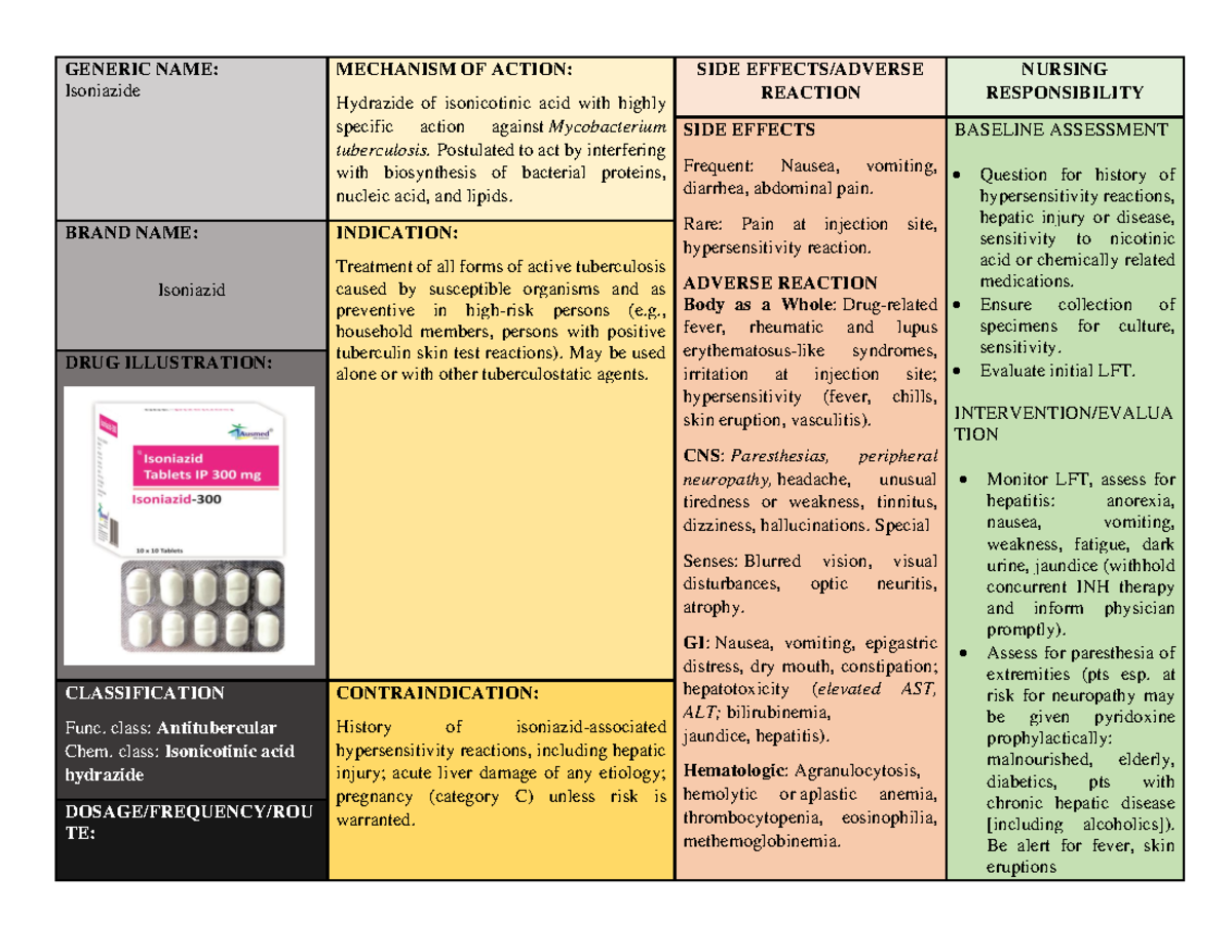 Isoniazid DS: Comprehensive Drug Study & Analysis for TB Treatment ...