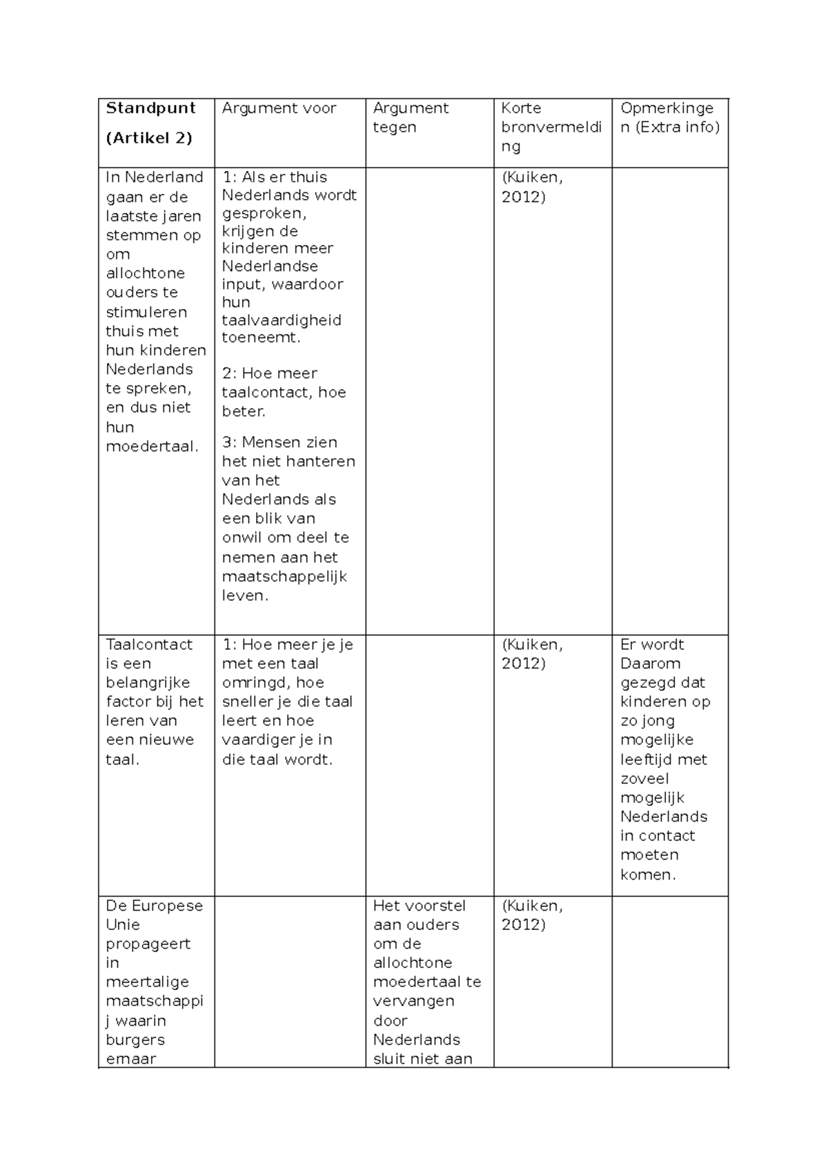 Kolommenschema voor Argumenten en Tegenargumenten (Artikel 2 & 3 ...