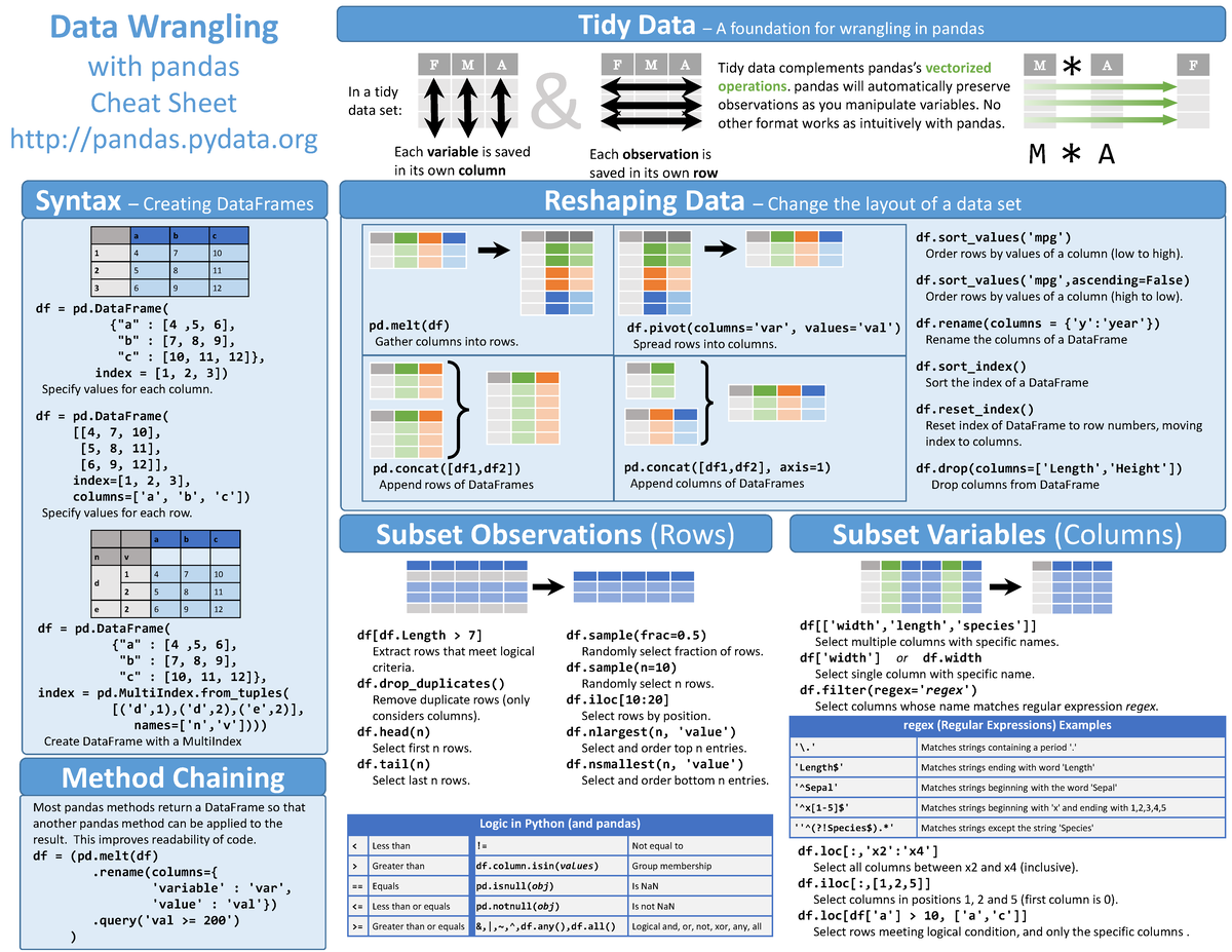 Pandas (CS101): Data Wrangling Cheat Sheet for Quick Reference ...