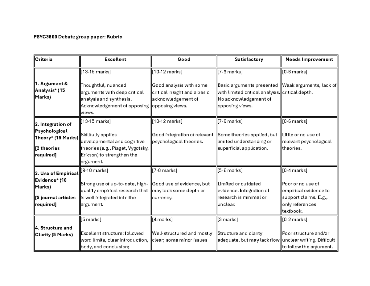 PSYC3800 Debate Group Paper Rubric: Evaluation Criteria and Insights ...