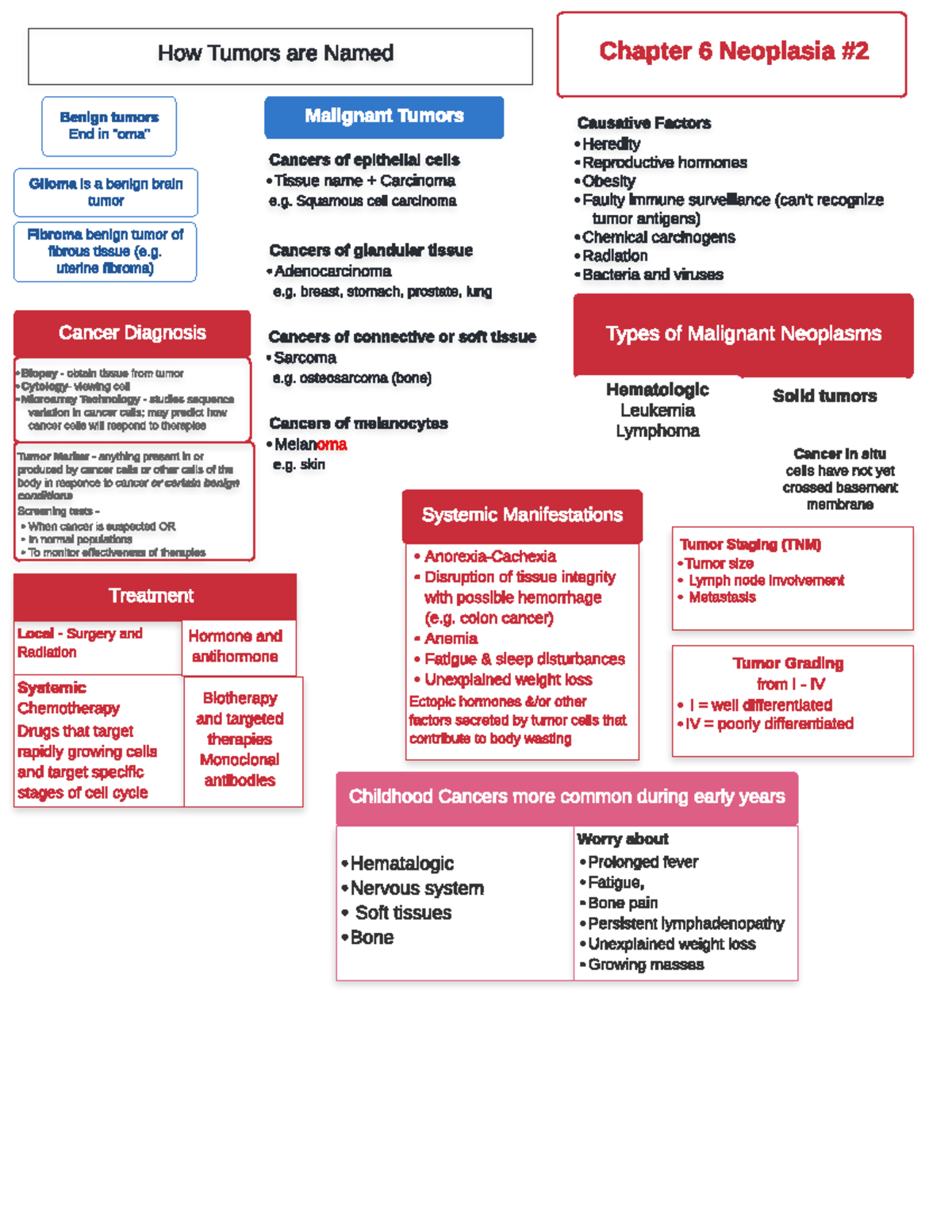 Neoplasia Concepts: Understanding Malignant Tumors and Diagnosis - Ch 6 ...