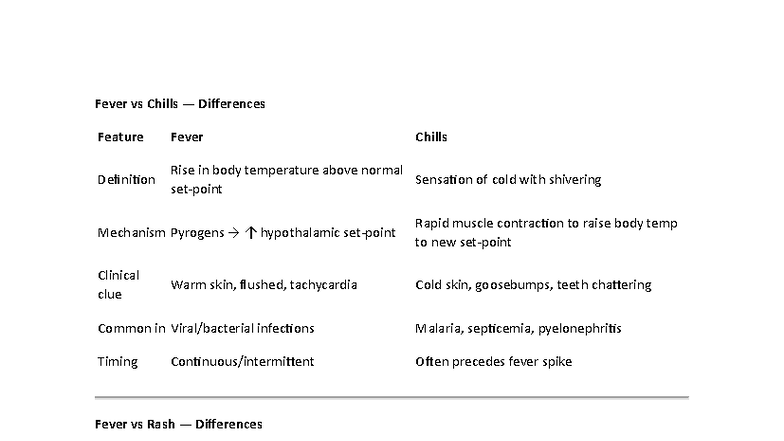 Fever and Chills vs Rash: Key Differences in Pediatrics (R3BETB) - Studocu