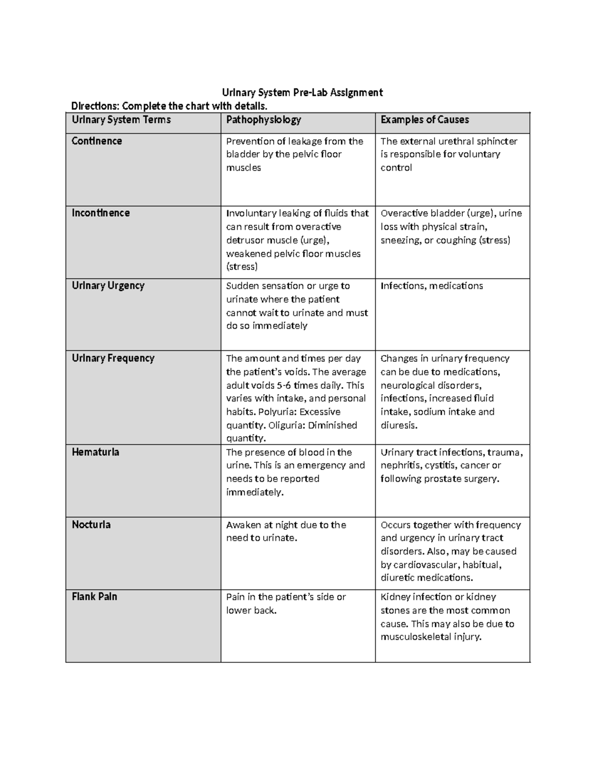 GU Pre-Lab: Urinary System Assignment & Pathophysiology Overview - Studocu