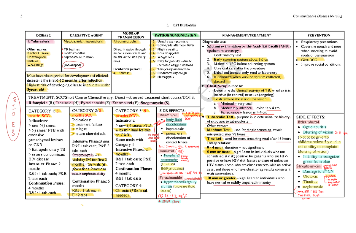 Communicable Disease Nursing I: Comprehensive Study Notes - Studocu