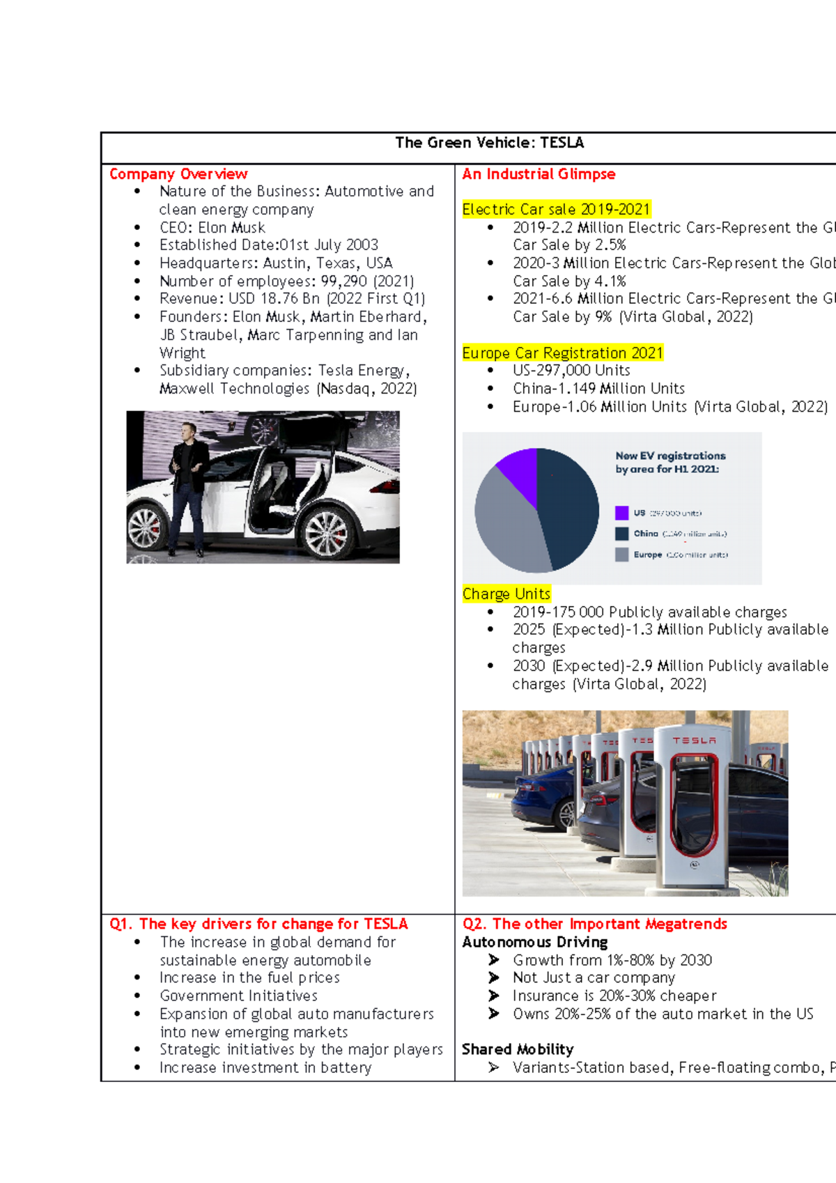 Final-Presentation-Answers - The Green Vehicle: TESLA Company Overview ...