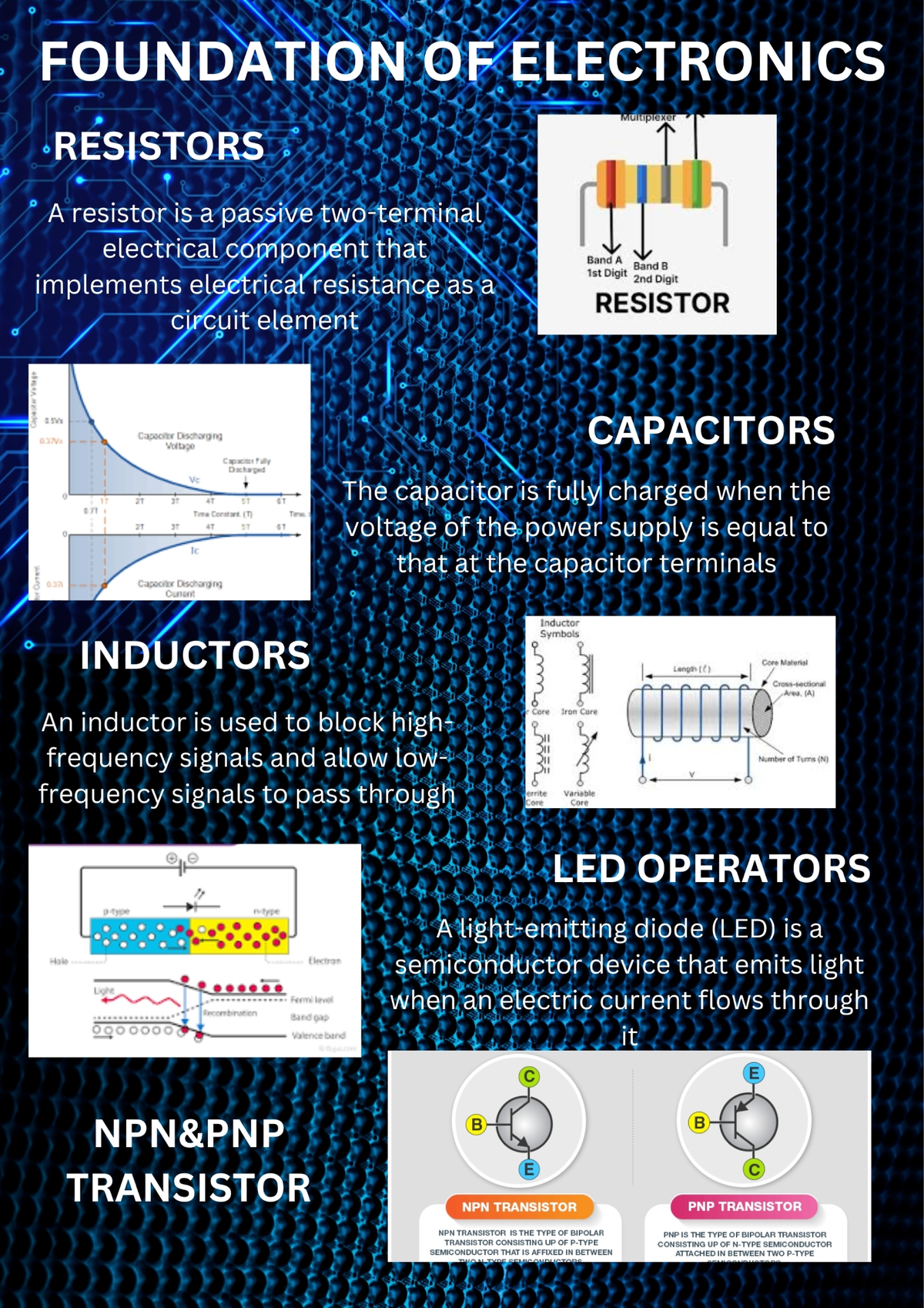 Pcb poster - Multiplexer RESISTORS A resistor is a passive electrical ...