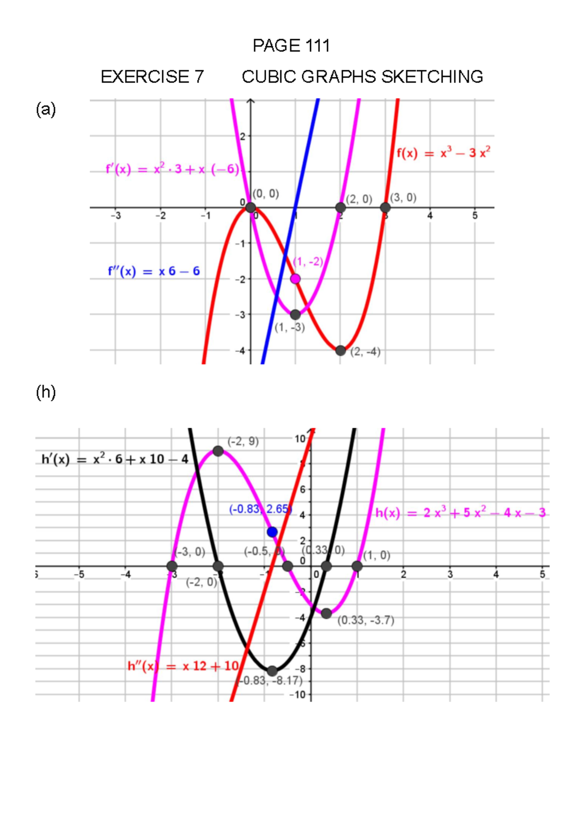 PAGE 111 Exercise 7: Sketching Cubic Graphs (A + H) - Studocu