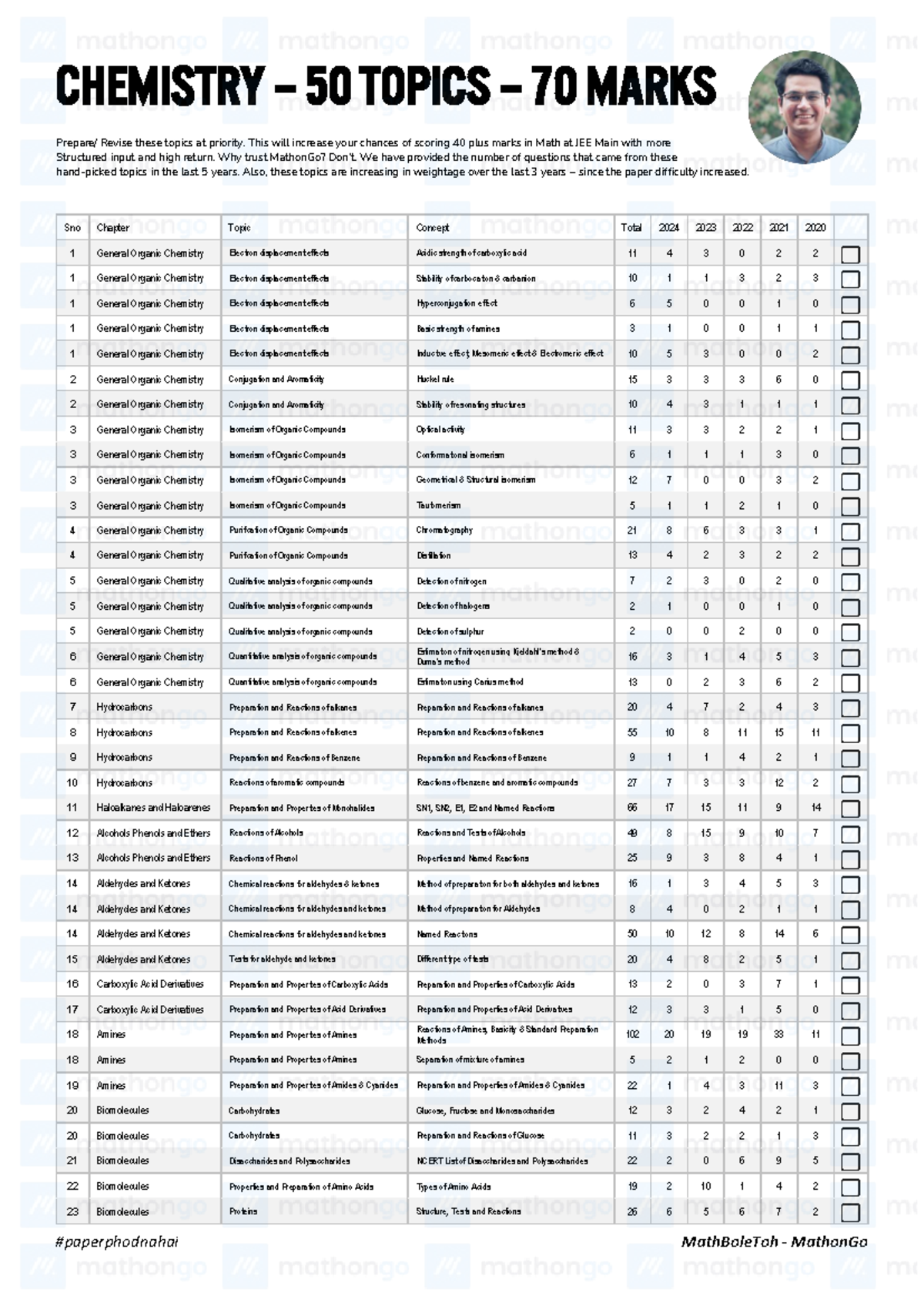 Top 50 Chemistry Topics for JEE Main 2025 - Scoring 70 Marks - Studocu