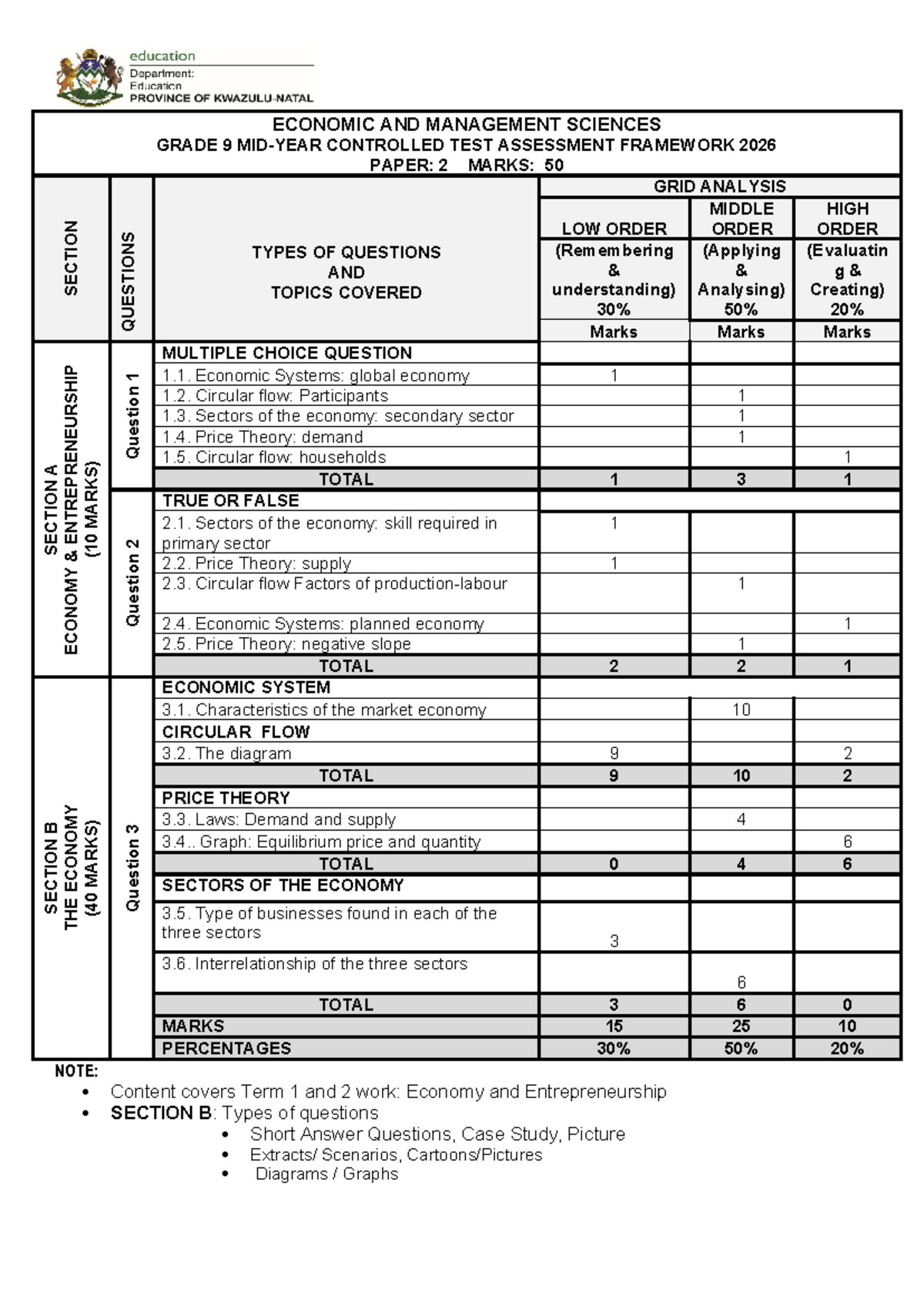 EMS Grade 9 Term 2 Assessment Framework Paper 2 - Studocu