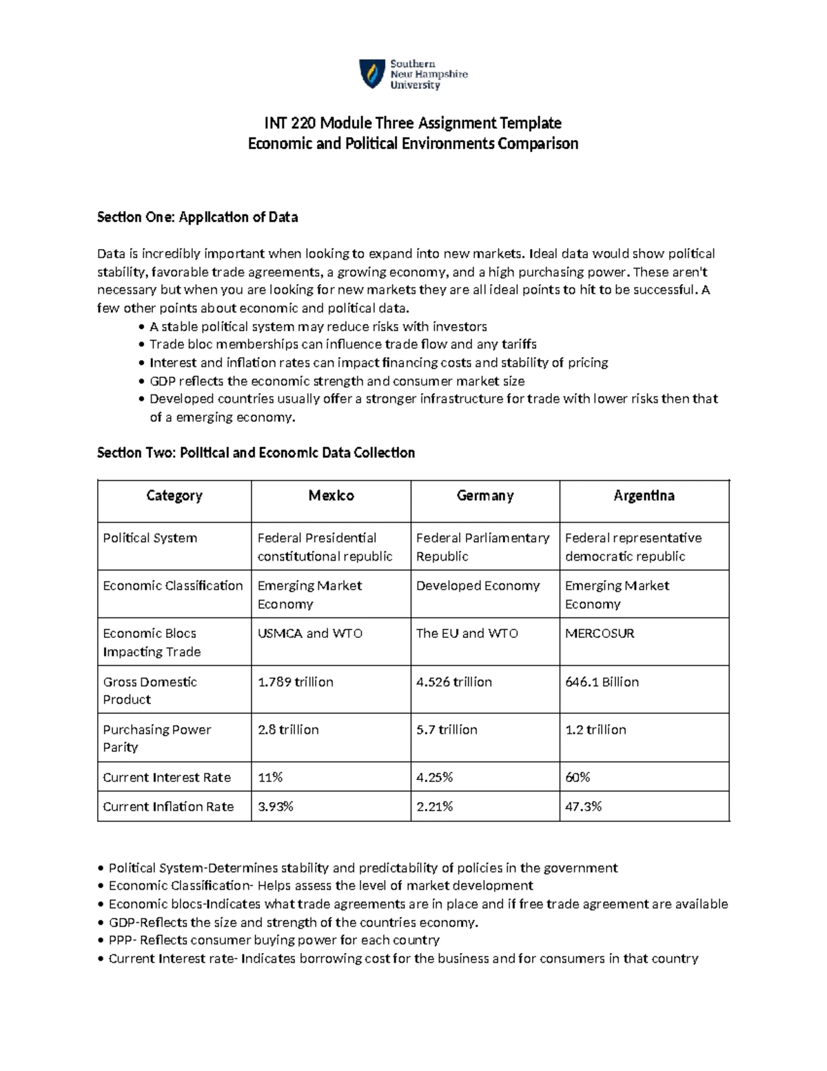 INT 220 Module 6 Assignment: Global Team Call Invitation - Studocu