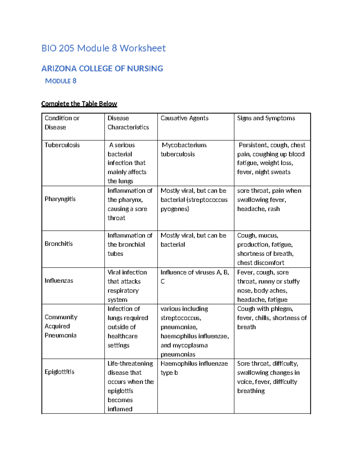 BIO 205 Module 8 Worksheet: Respiratory Diseases Overview - Studocu