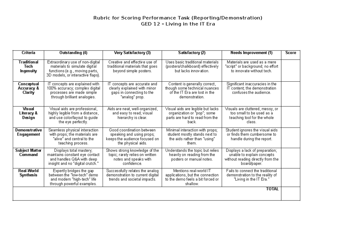 GED 12 Performance Task Scoring Rubric: IT Era Criteria - Studocu
