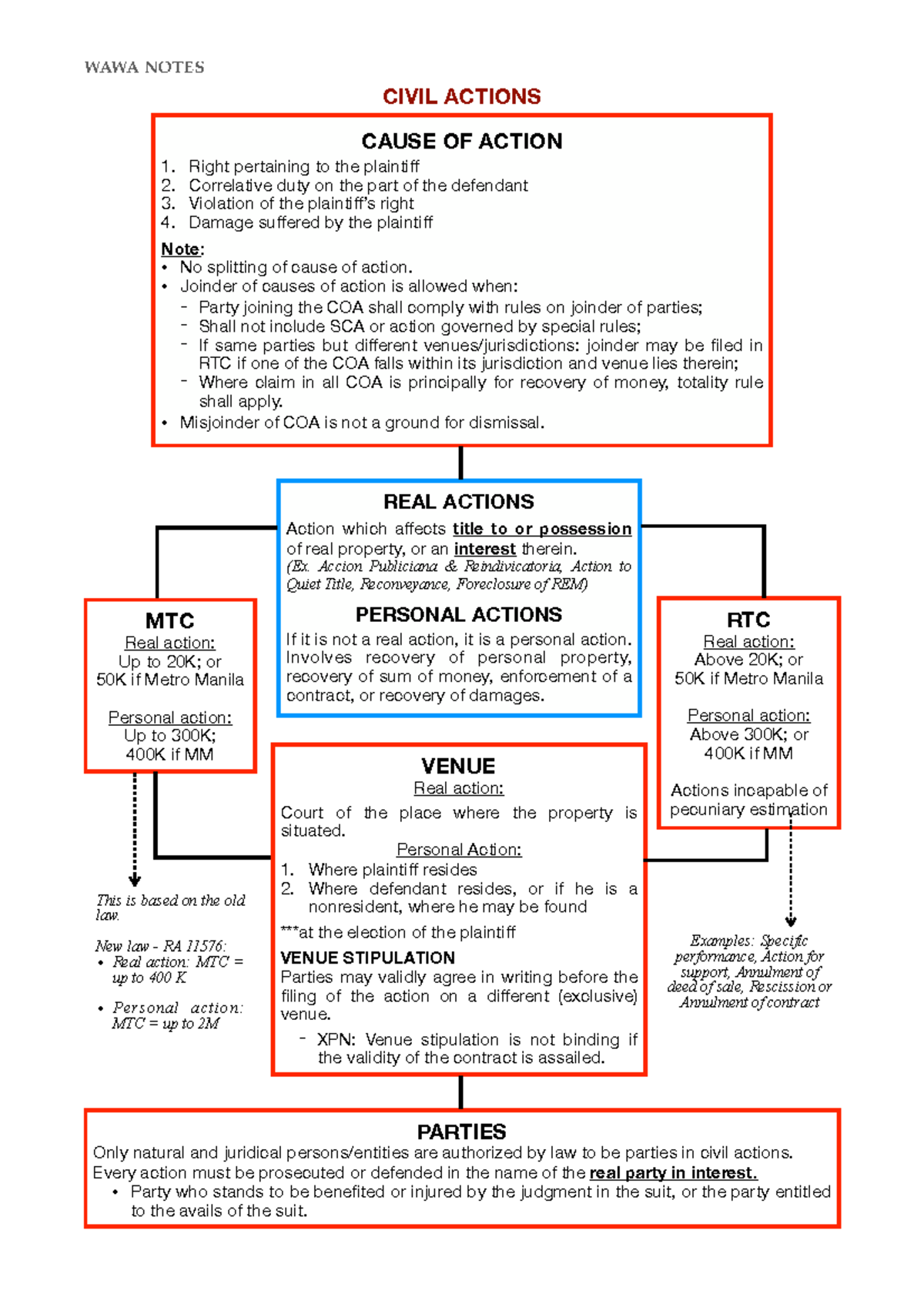 CIVIL PROCEDURE CA 101: Comprehensive Flow of Civil Actions - Studocu