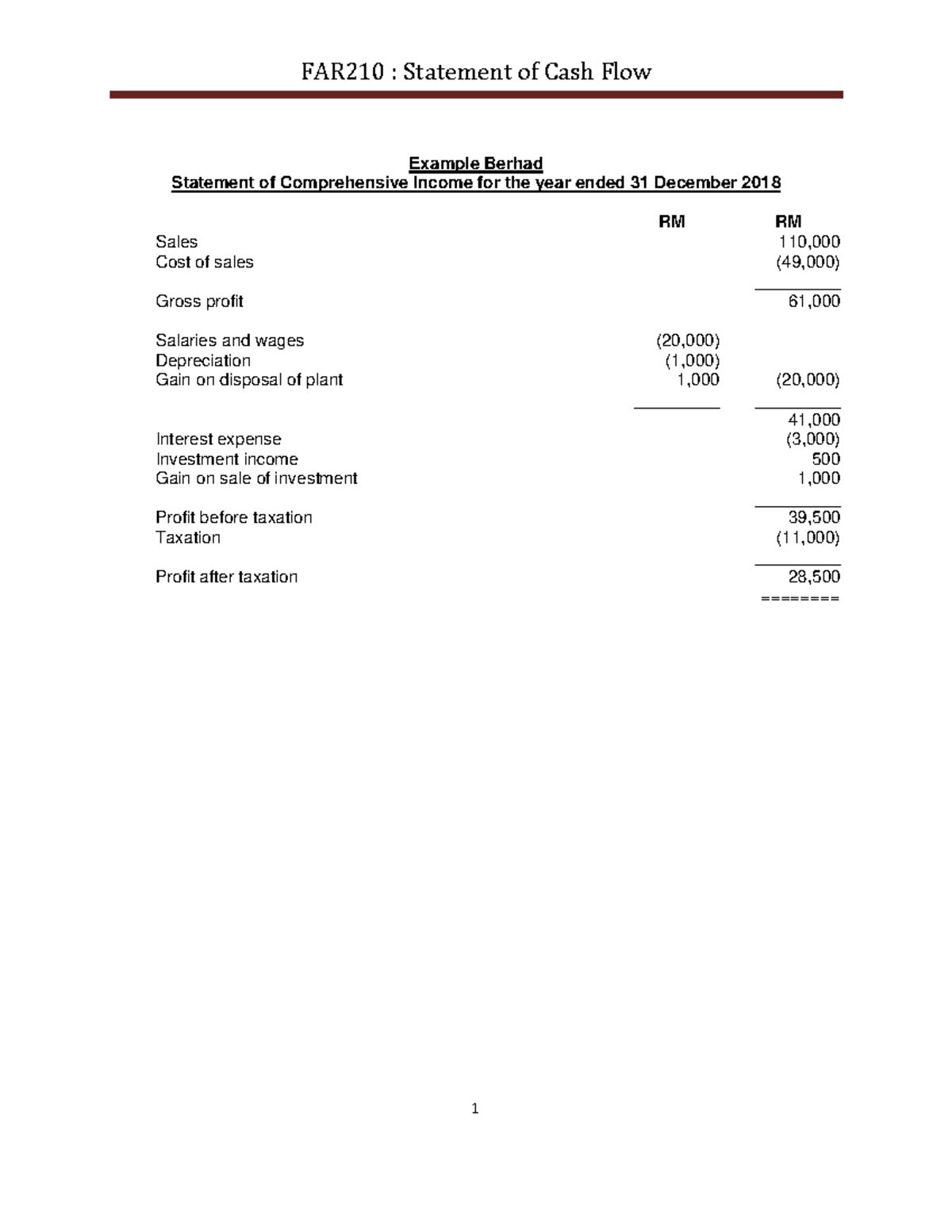 Example Berhad CFS: Comprehensive Financial Statements & Cash Flow ...
