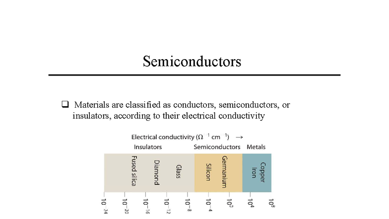 PHYS 101: Band Formations in Semiconductors and Conductors - Studocu