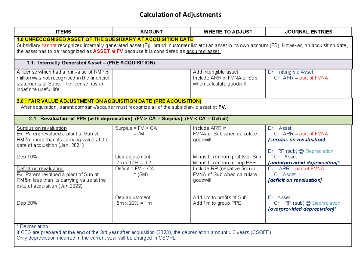 Calculation of Adjustments for Journal Entries - 2.0 - Studocu