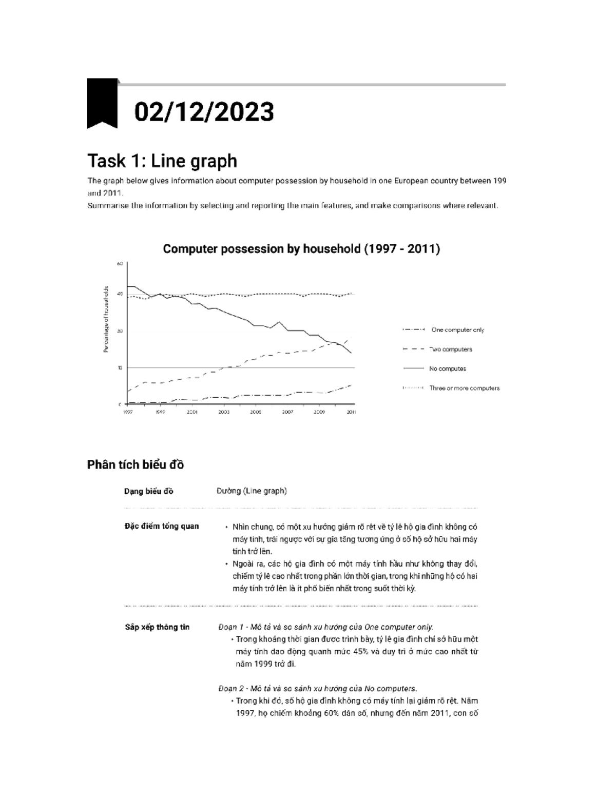 Writing 05: Analyzing Computer Ownership Trends (1997 - 2011) - Studocu