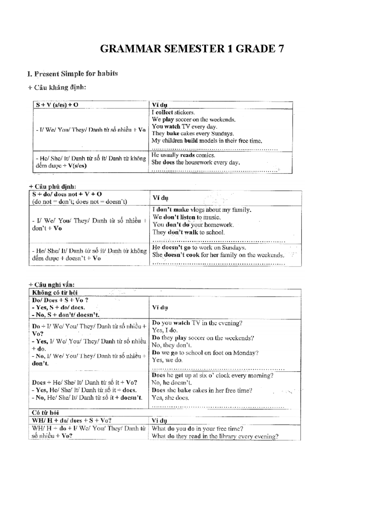 Grammar Semester 1 Grade 7 - English Language - GRAMMAR SEMESTER 1 ...