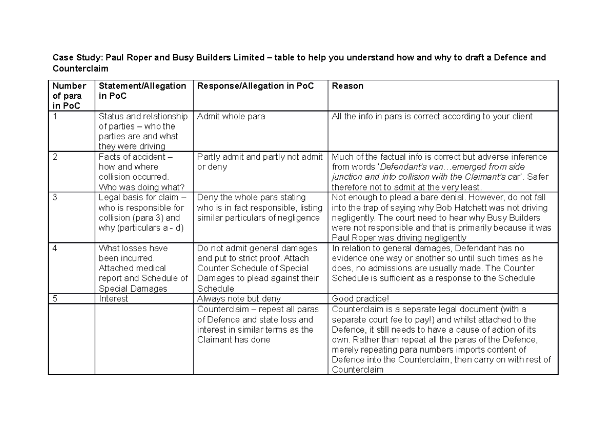 Defence & Counterclaim Drafting Guide - Seminar 4 Case Study - Studocu