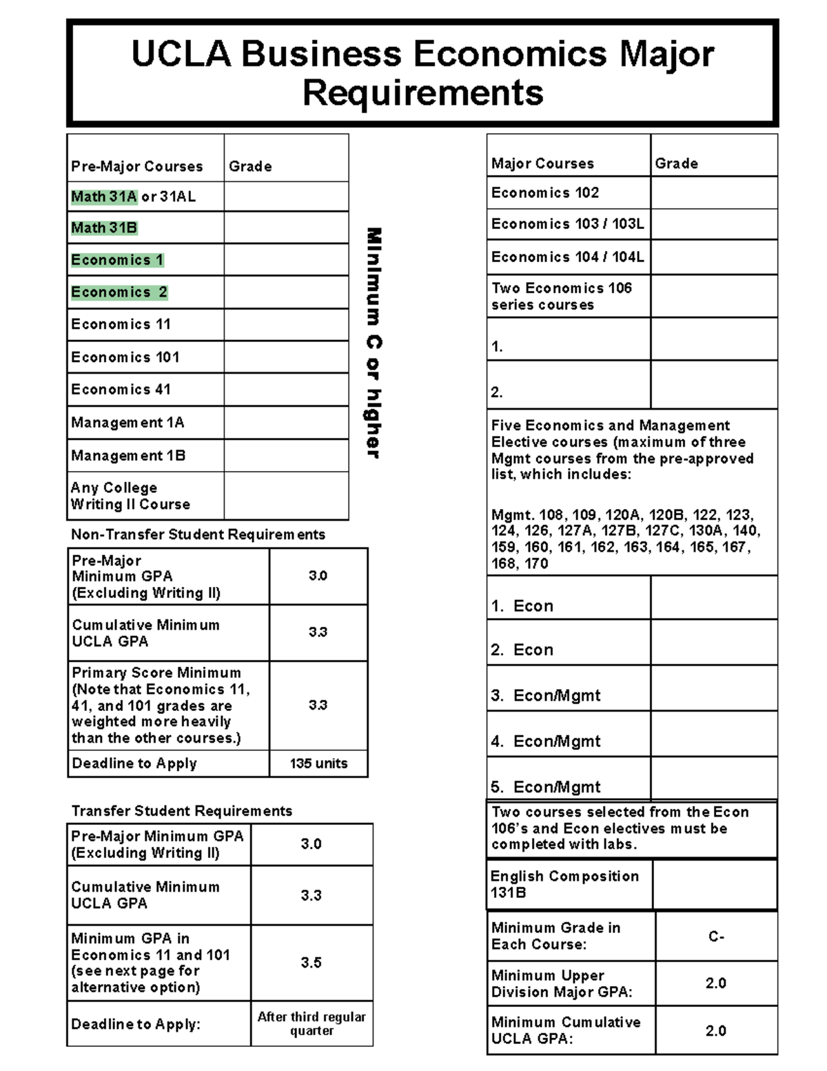 4 - ASDasdas - Pre-Major Courses Grade Math 31A or 31AL Math 31B ...