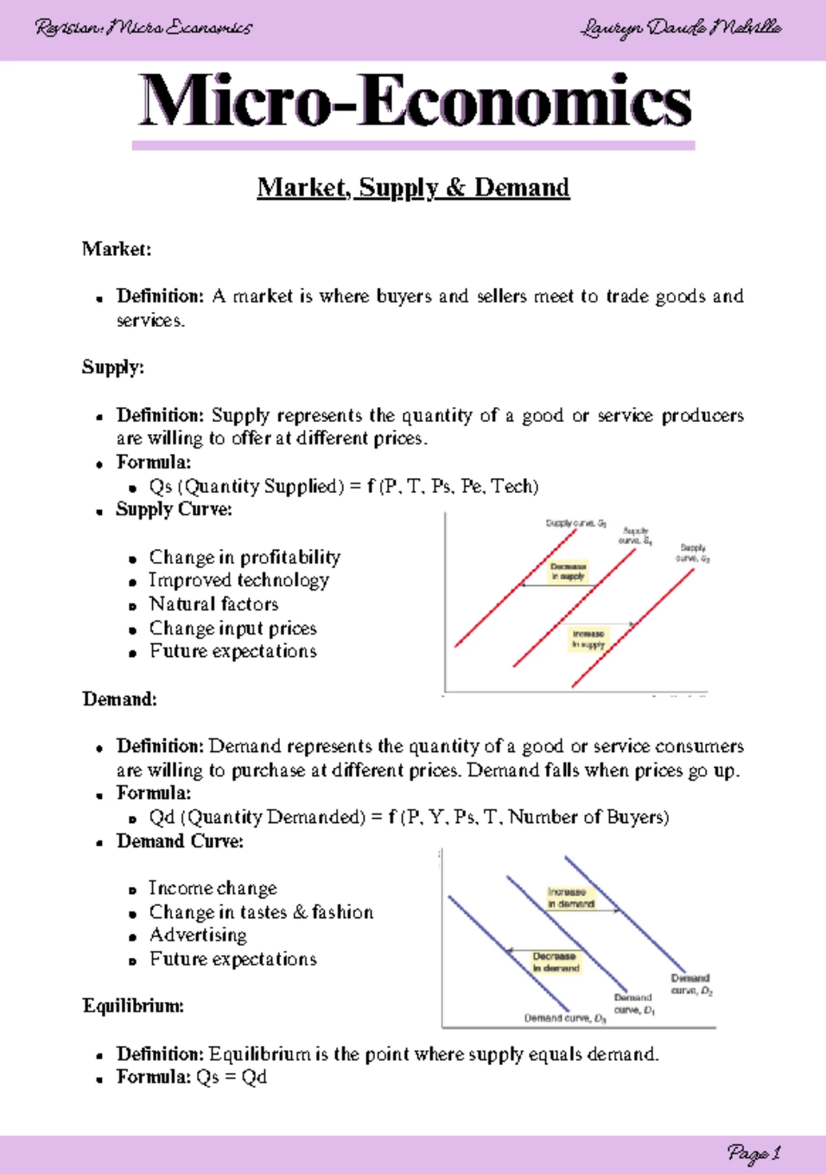 Module 1 - Understanding Market Forces: Supply & Demand Dynamics - Studocu