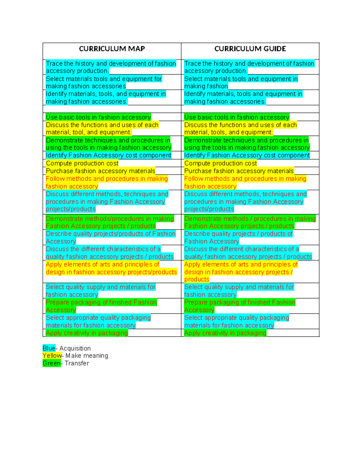 CM VS CG - curriculum guide - CURRICULUM MAP CURRICULUM GUIDE Trace the ...