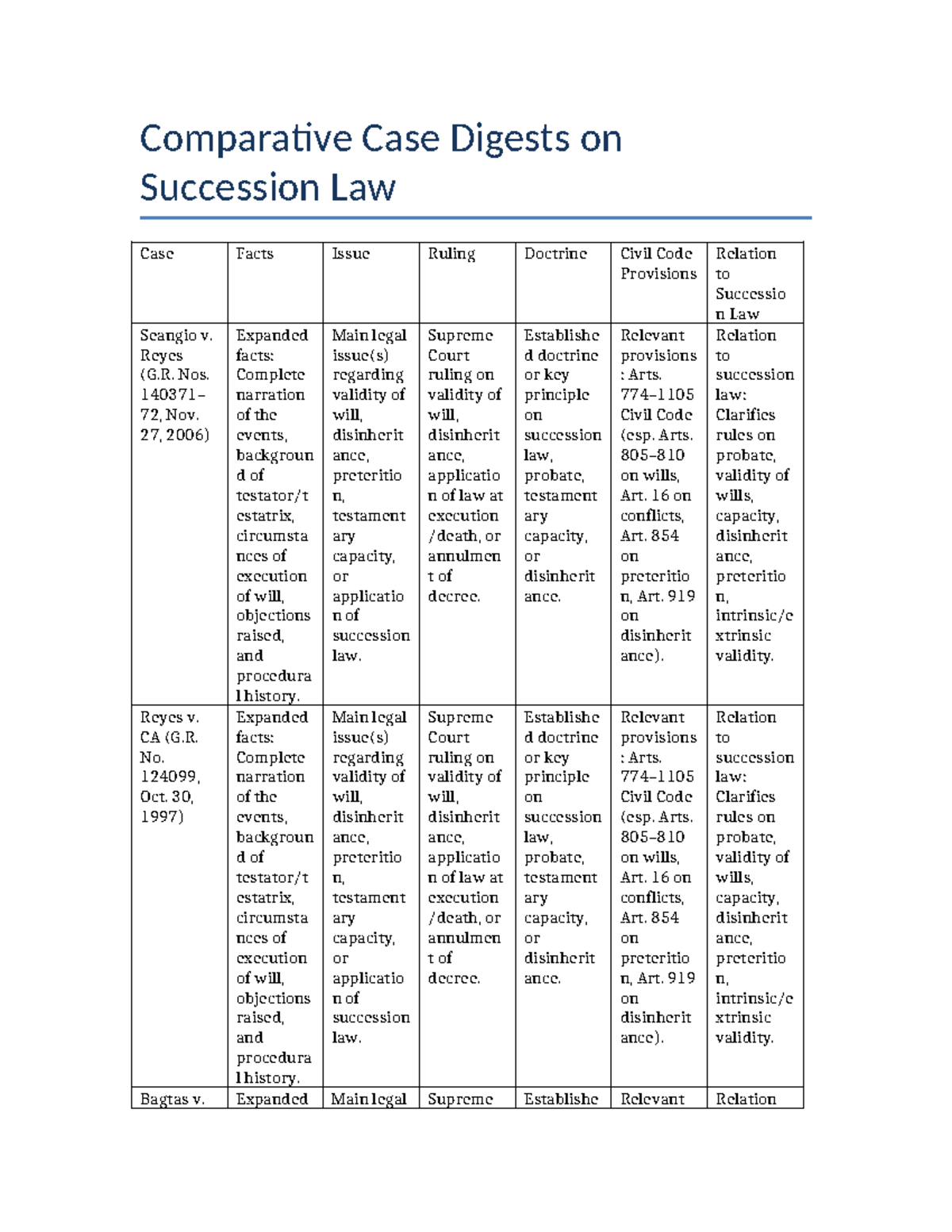 Succession Law Case Digests: Key Issues and Rulings (G.R. Nos.) - Studocu