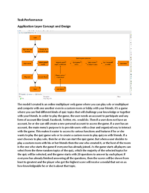 02 Performance Task 1(10) - BM 04 Performance Task 1 *Property of STI ...