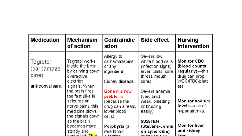 Medication Guide: Antipsychotics & Mood Stabilizers (NURS-450) - Studocu
