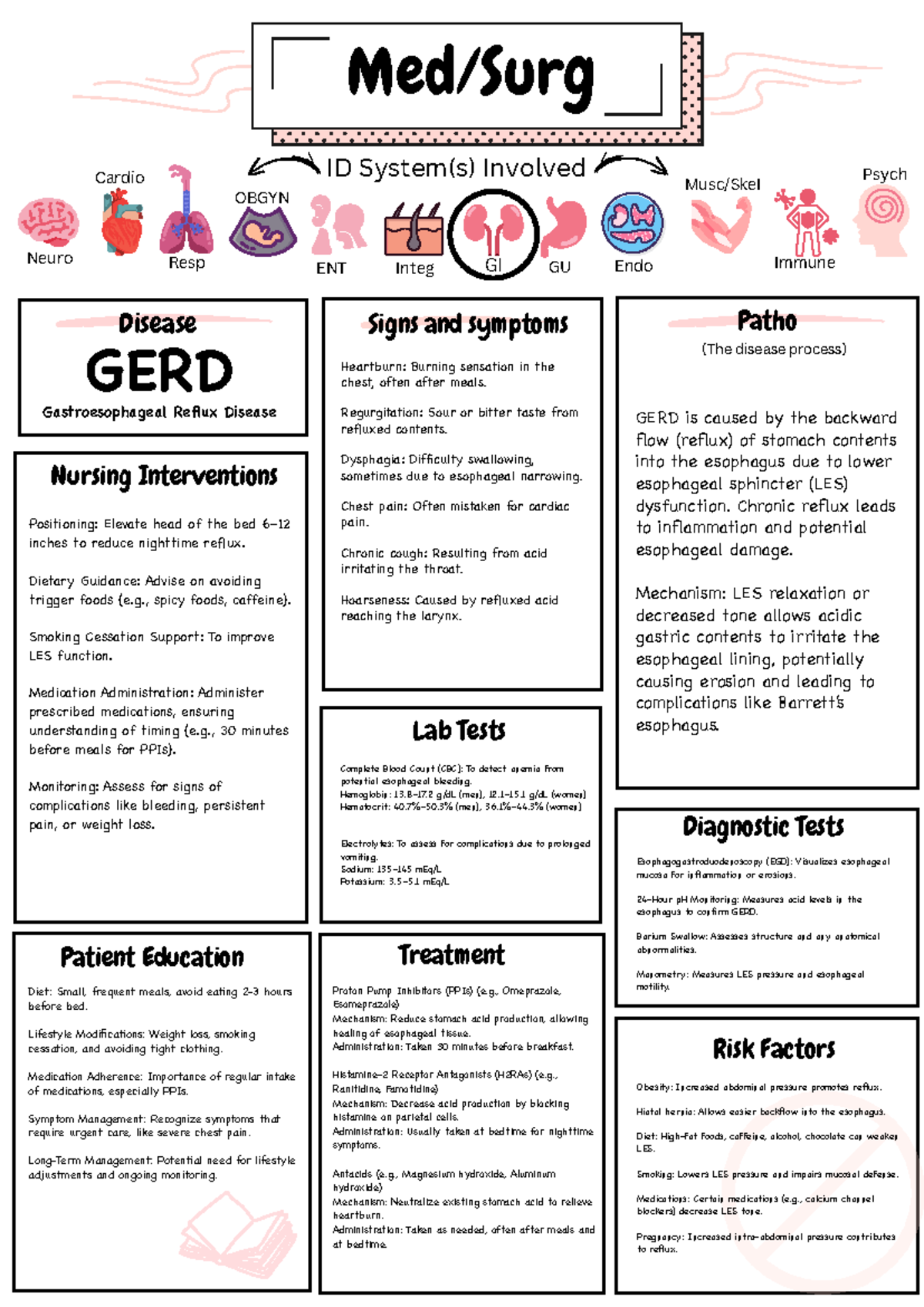 GERD Concept Map: Nursing Interventions & Management Strategies - Studocu