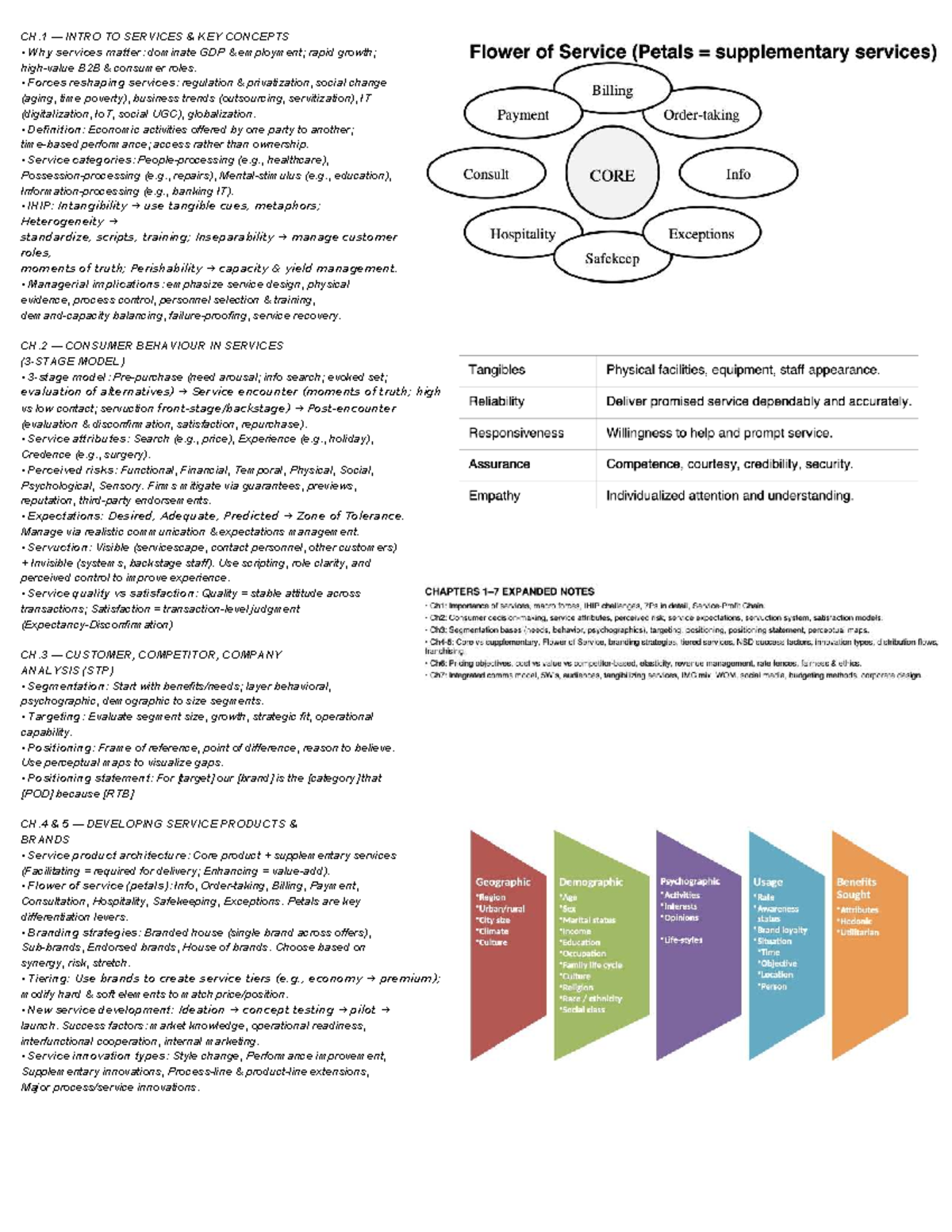 MKT723 Cheat Sheet: Key Concepts in Services and Consumer Behavior ...